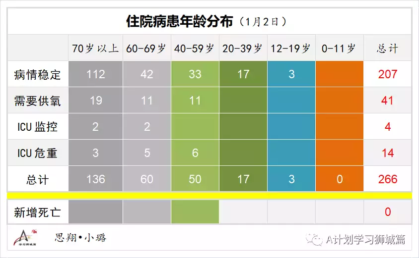 新增429起,奥密克戎本土新增36起;新加坡超六成小四至小六生已报名接种疫苗