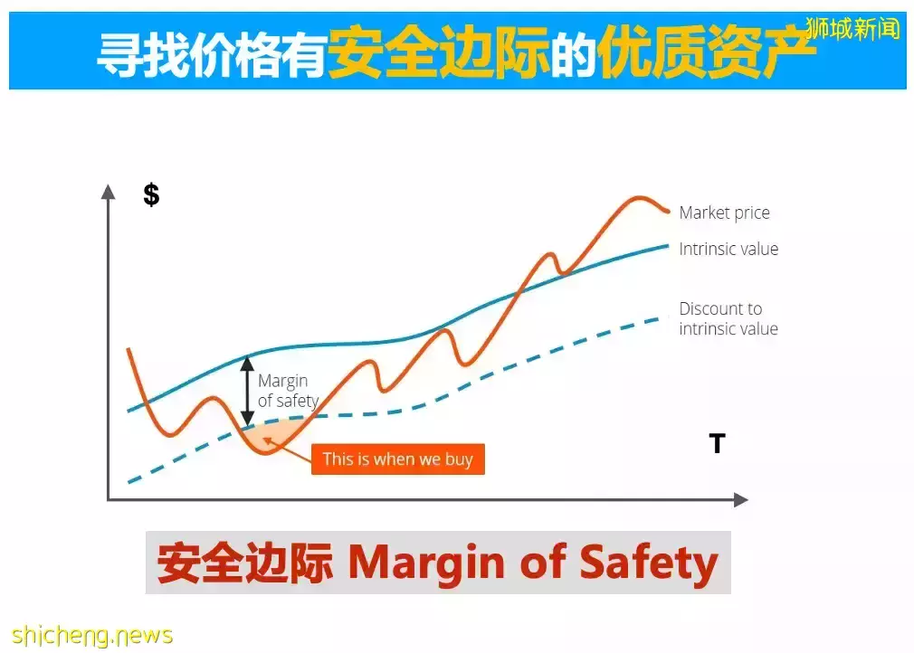 獅城地産虎年展望 風險,機會和策略
