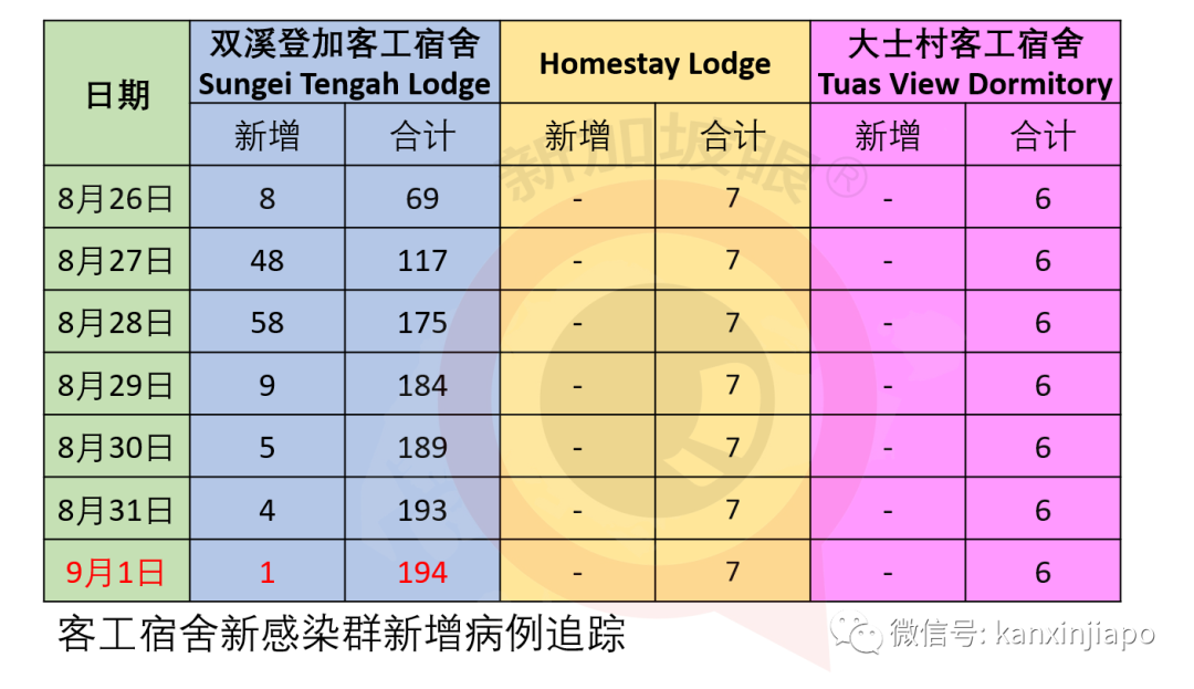 今增XXXX | 就业形势严峻，新加坡人力部长泪洒国会演讲