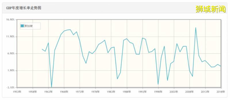 吳作棟：“消失”的新加坡第二代領袖