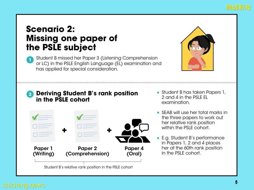 新加坡新增1939起確診，2起死亡！衛生部長再次保證不會對居家康複病患置之不理