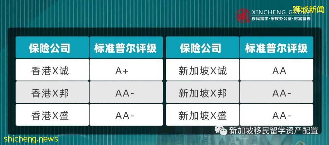 新加坡险VS港险,谁家更优秀