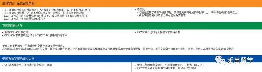 新加坡管理學院