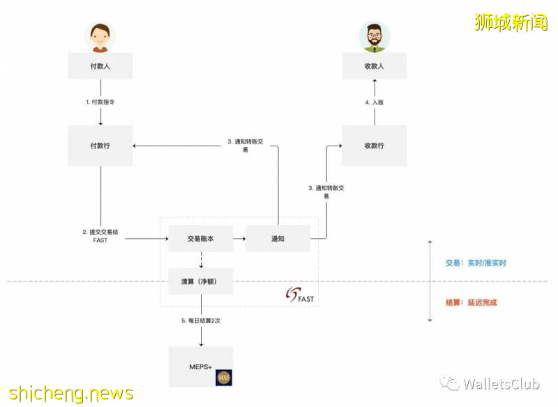 亞太第一外彙交易市場 一文讀懂新加坡支付清算體系