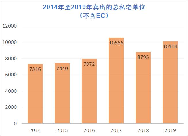 2020年，在新加坡到底应该如何买房