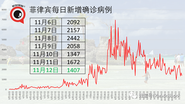 今增12 | 香港之后，新加坡第二个航空泡泡会从哪里冒出来？