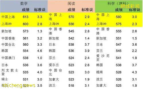 新加坡低齡留學優勢