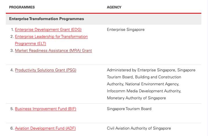未来技能企业信贷(SFEC):企业转型与提升员工技能一举两得