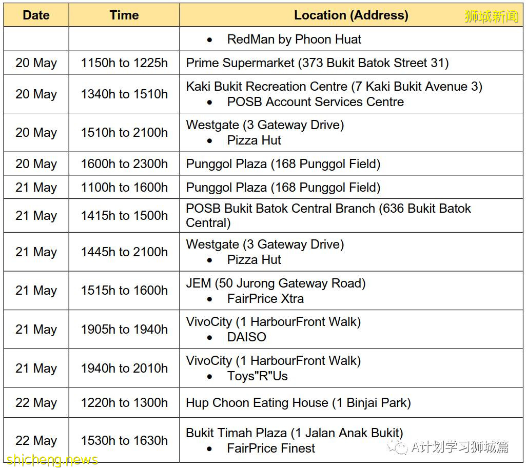 5月26日,新加坡疫情:新增26起,其中社区23起,宿舍客工1起,输入2起;新加坡疫苗已接种超372剂,161万多人完成两剂接种