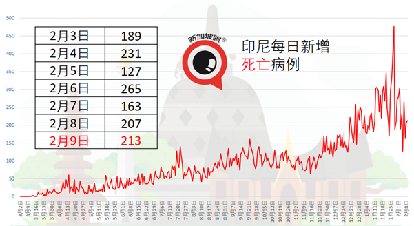 今增15 | 一趟7小时班机，5人确诊B117变种病毒！新航空姐在机舱内受感染