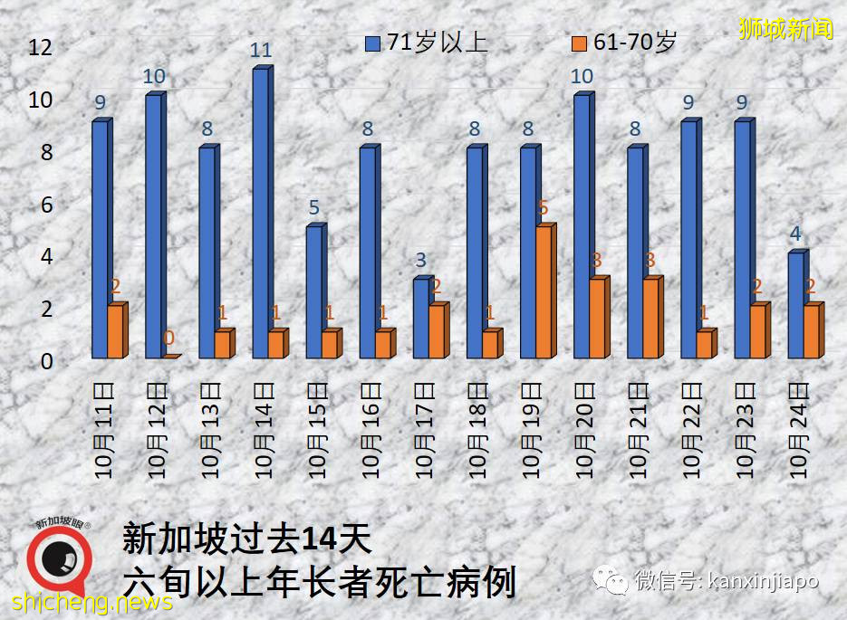 新加坡卫生部长辟谣：ICU病房40%病患已接种，并不说明疫苗无用
