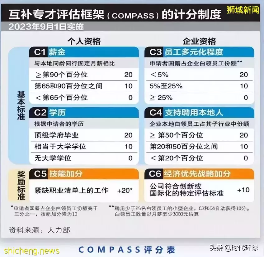 昨天起!新加坡20個重磅政策剛剛生效,准證、PR、公民都要注意
