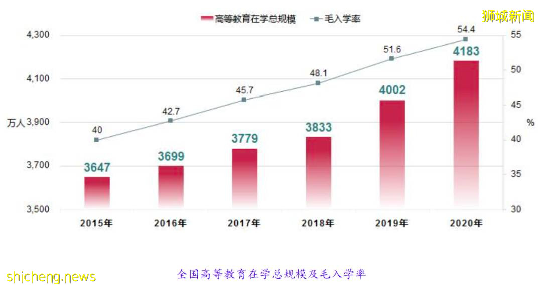 教育內卷化 普通年輕人的出路在哪?中國不同年齡層學生,新加坡的升學方案