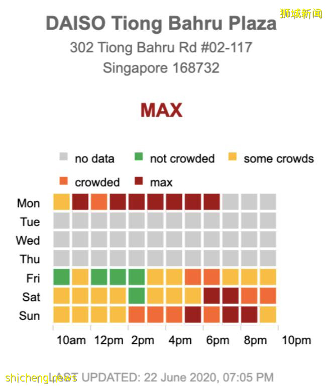 想去逛街,來看看大創新加坡的網站提供實時人群更新!