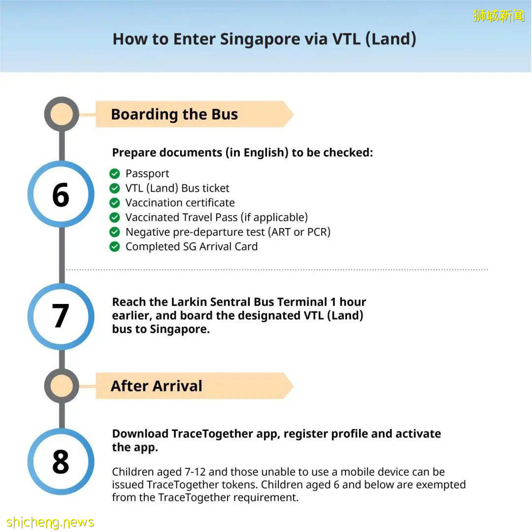 新馬陸路VTL旅客入境新加坡後需進行ART檢測，若確診需隔離十天