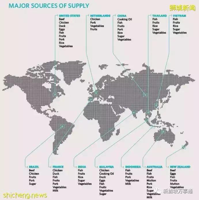 新加坡是一个袖珍国家,如何在短短57年内成为全球瞩目的存在