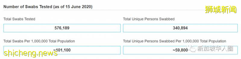 新增142例！新加坡解封第一天！全民報複性出門！全島大排長龍!