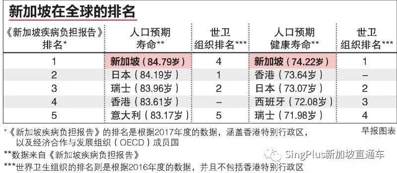 新加坡，遍地“老司機”