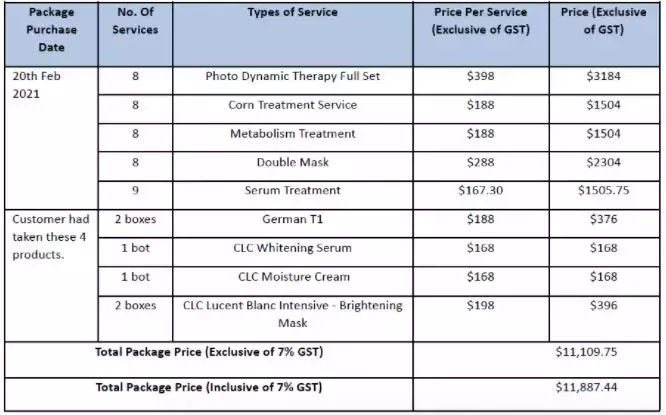 做指甲被推銷簽配套, 總額超過 $80,000 ! 配套近上千元