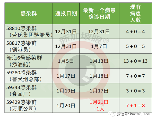 今增10 | 再有往返英国新航空姐确诊；从中国入境新加坡外籍船员确诊