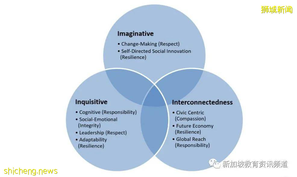 【新加坡探校系列中学篇（5）】丹戎加东中学Tanjong Katong Secondary School