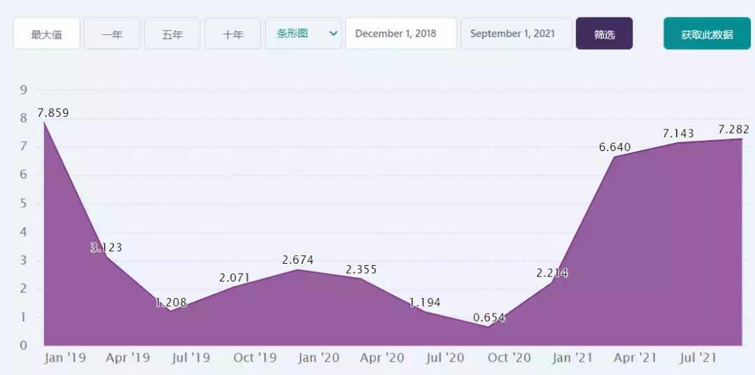 最新！新加坡2021最貴房子，被中國新移民買走！快過年了，年貨、海運、學費猛漲
