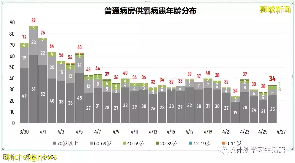 新增2646起，住院共262人；马国放宽防疫规定4月29日起每周发布一次疫情数据