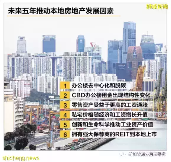 私宅租金连续5个月上涨、组屋转售价连续19个月上扬,新加坡房地产市场未来5年将进入新增长阶段