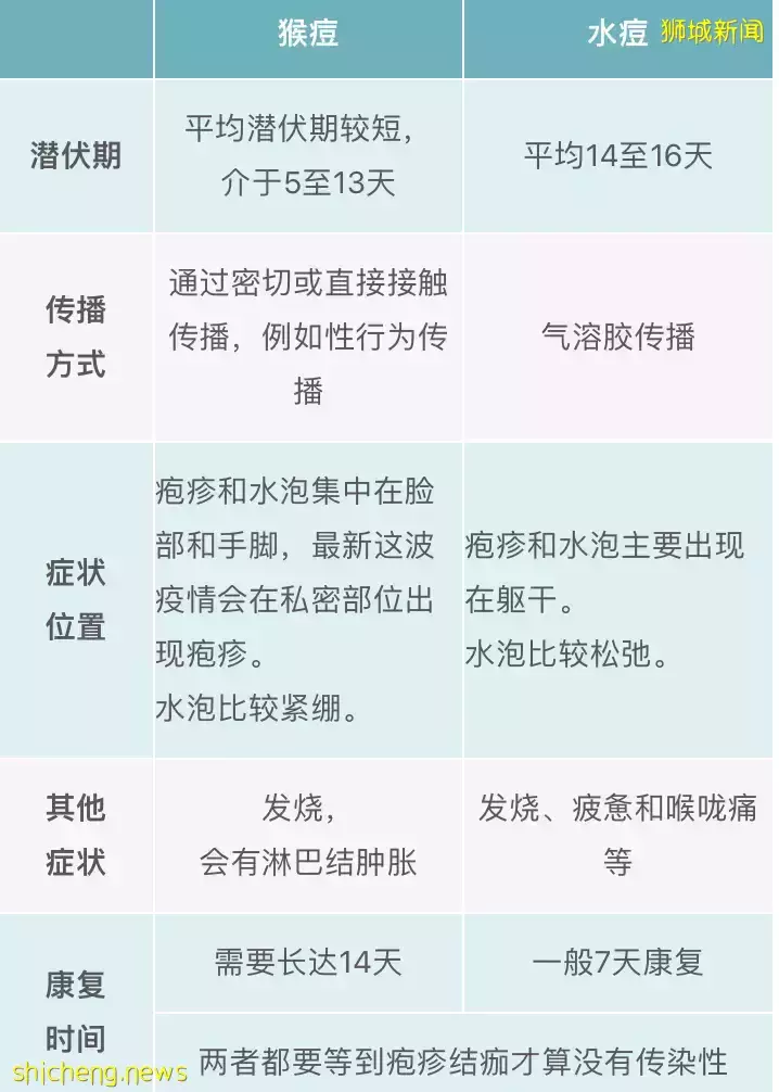 新加坡连续出现猴痘病例，需要去给孩子打疫苗吗