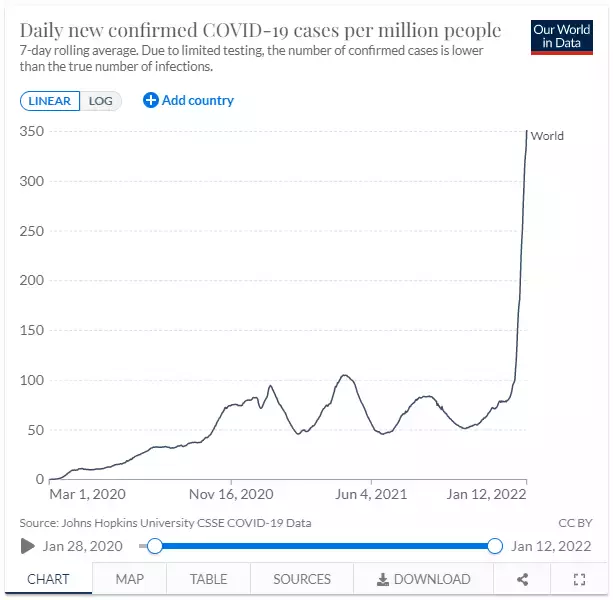 奥密克戎全球大爆发,多国正在“施压”不接种者