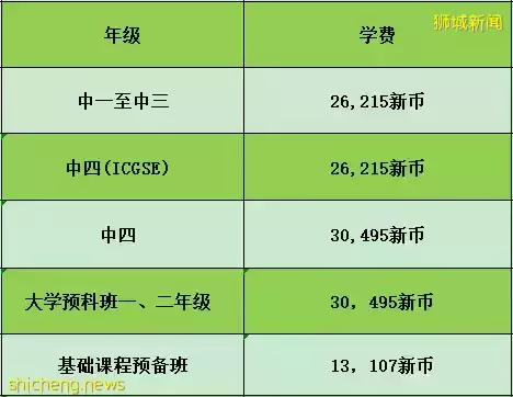 百万奖学金申请倒计时!如何顺利入读新加坡华中国际学校