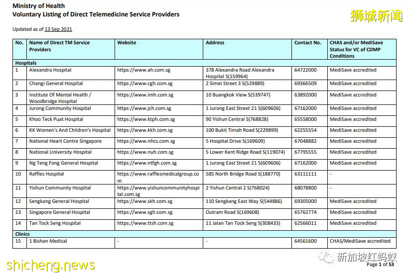 别再拨热线全卡住啦! 卫生部用“常见疑问”为居家康复者释疑
