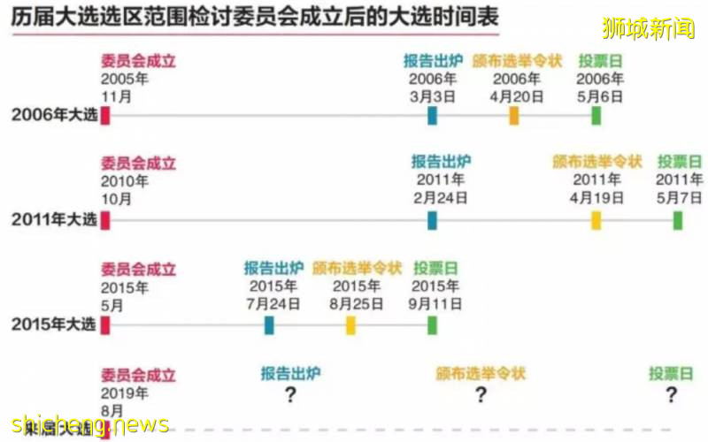 新加坡执政党永不败选的奥秘