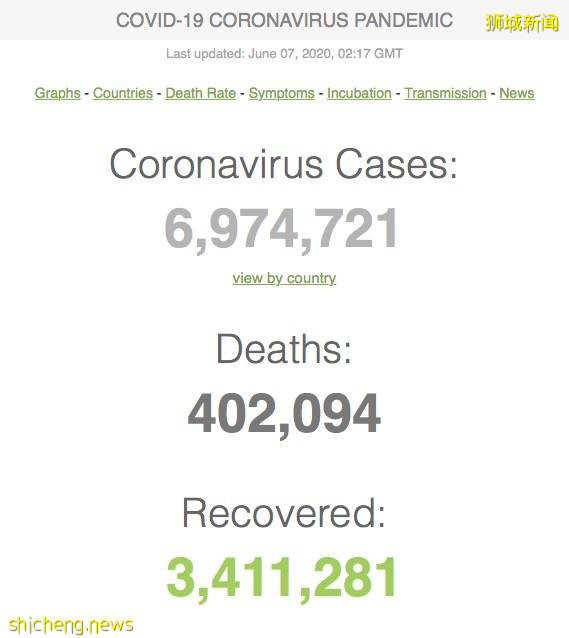 全球確診破700萬!2020,見證曆史的一年!