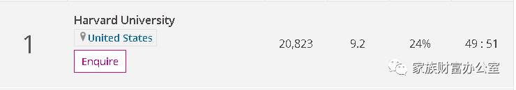 最新全球大學排名:清華居亞洲榜眼,新加坡國大,南理工緊隨其後