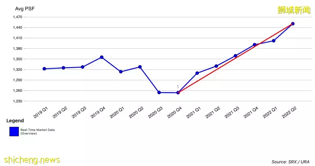 疫情+降溫措施！爲什麽新加坡樓市依舊火熱？高性價比房子在哪