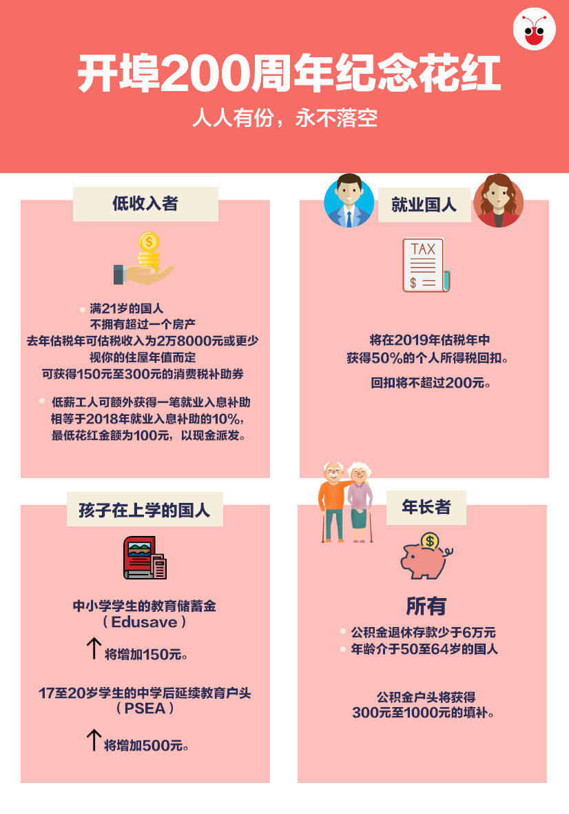 1分钟看懂2019年财政预算案