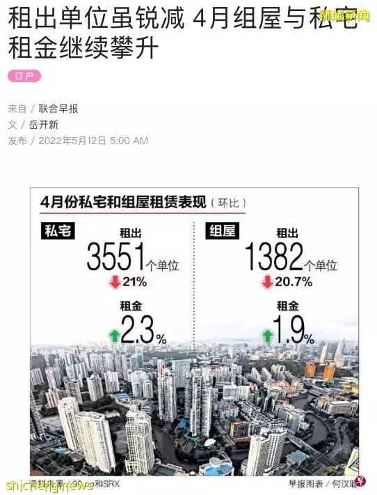 新加坡房價進入了2000時代，我們到底該不該買房