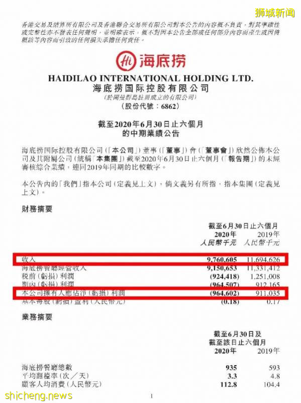 海底捞血亏10亿,张勇凭啥还是新加坡首富