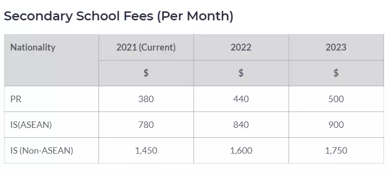 全球生活花费榜单出炉,新加坡位列世界第三!留学新加坡需要多少费用