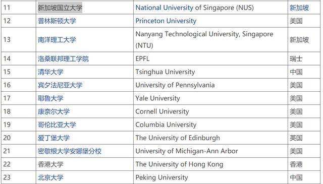 華人地區第一城？香港、新加坡綜合對比
