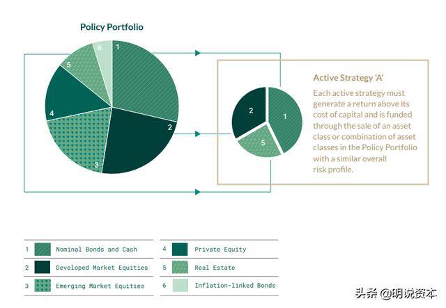 新加坡最大机构投资者GIC是如何悄然布局中国市场的