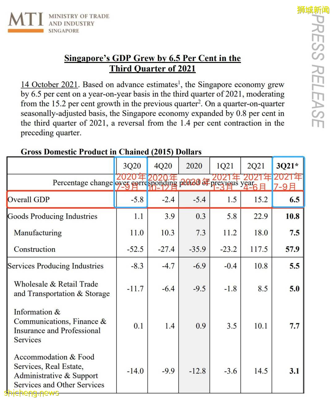 2022年初滿足這個條件後,中國邊境考慮開放 ! 觸底4.7X後,新幣將升值