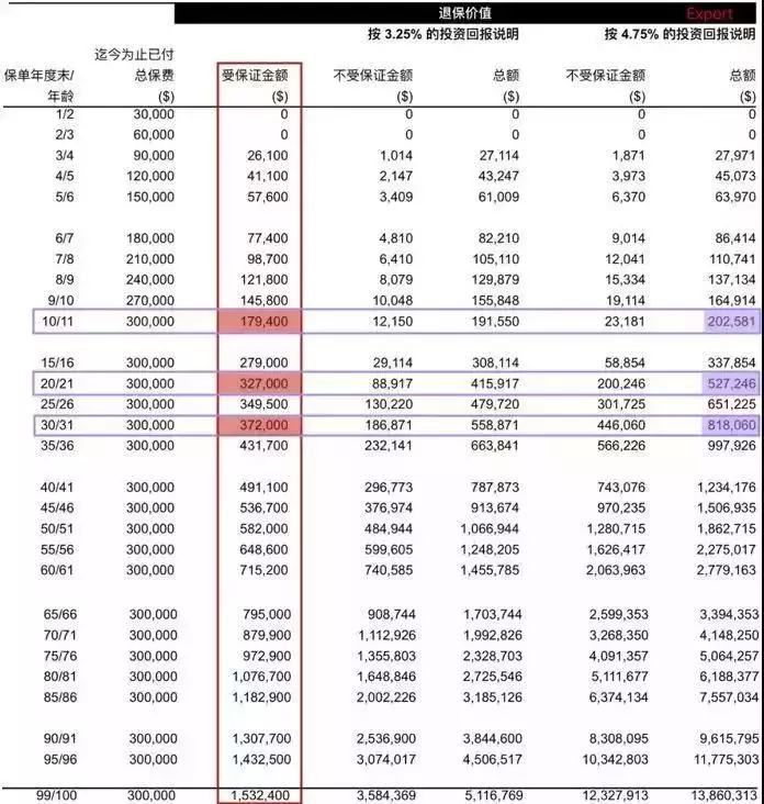 新加坡保險：衆裏尋她千百度