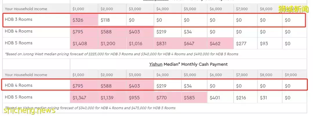 新加坡移民，精英瞬間成了“下等人”