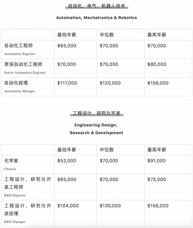 腾讯平均月薪7.6万上热搜!新加坡正在招聘,扒一扒2020年各行业的工资