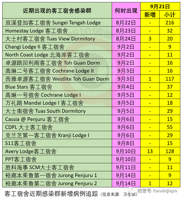 今增21 | 中国在进口食品包装上验出冠病，新加坡严格把关供应商