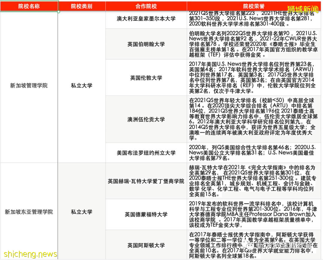 新加坡留學：中考失利，高中落榜，人生是否就此無緣大學