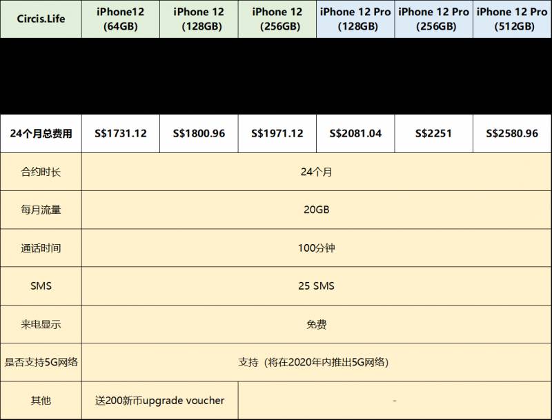 新加坡iPhone 12电信配套最强攻略!横向对比各大电信商配套Plan,挑选最适合自己的iPhone 12配套