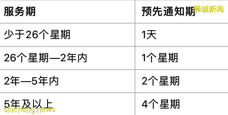 在新加坡如何處理解雇員工？解雇員工應如何賠償